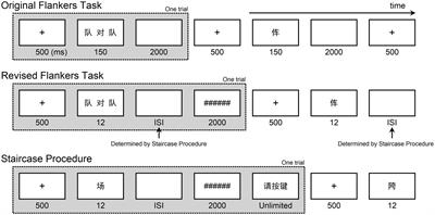 Parallel phonological processing of Chinese characters revealed by flankers tasks